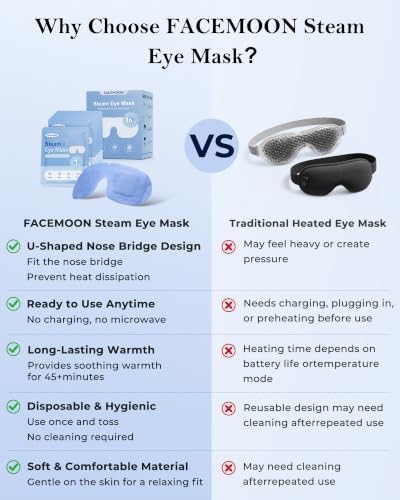 16 Pack Steam Eye Masks for Dry Eyes, Self-Heating Warm Compress Unscented - Image 6