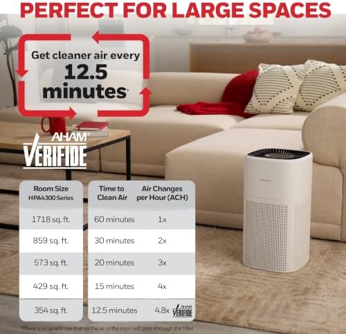 Honeywell Allergen Plus 4-in-1 HEPA Air Purifier for Home, Up to 1718 Ft² Coverage for Large Rooms, Reduces Allergens, Pet Dander, Smoke & Odors, Air Quality Sensor with Auto Mode, White, HPA4300W - Image 4