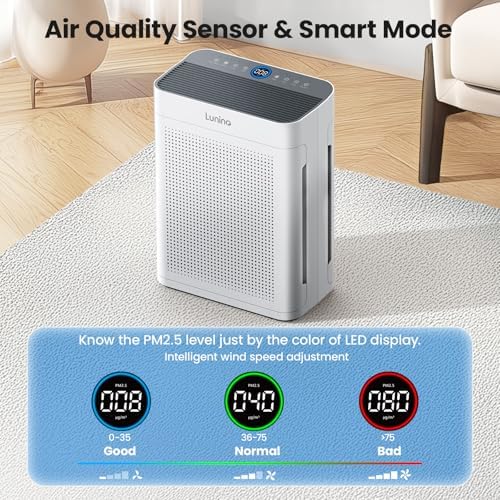 LUNINO Air Purifiers for Home Bedroom Large Room up to 3000sq.ft in 30 Mins - Image 5