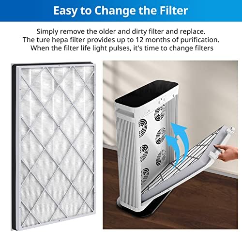HE601 Filter for Shark Air Purifier 6 (HE601&HE602), HE6FKPET, 2 Pack - Image 5