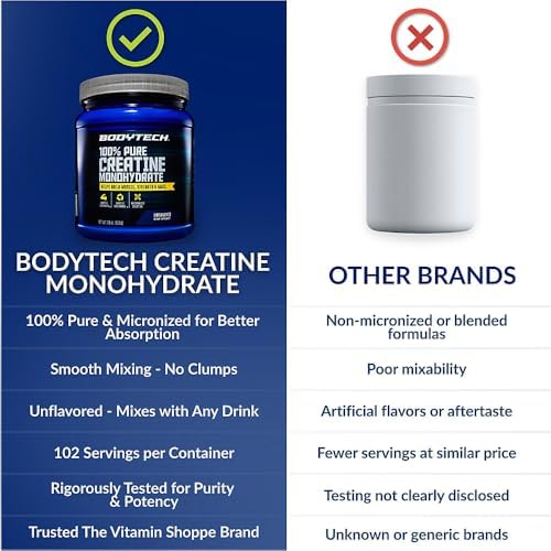 BodyTech Creatine Monohydrate Powder, Unflavored, 18 Oz, 102 Servings - Image 6
