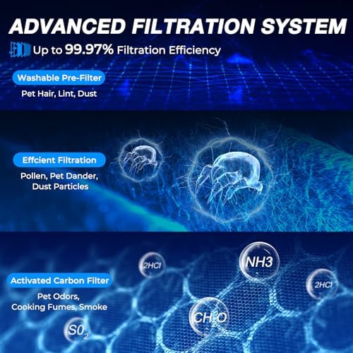 Air Purifiers for Home Large Room, Cover Up to 2,330 Ft² with True HEPA Filter & Washable Pre-Filter, Sleep Mode, PM2.5 Air Quality Monitor, Air Purifier for Bedroom, Pet Hair, Dust, Smoke, White - Image 4