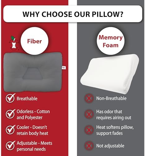 Tri-Core Ergonomic Pillow Neck Pain Relief Petite GR Gentle - Image 5