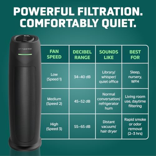 GermGuardian HEPA Large Room Air Purifier for Bedroom, Office, Dorm, and Home - Filters Pet Dander, Dust, Pollen, Smoke, Scents - Air Quality Monitor - AC4880B - 22" Tower - Black - Image 5