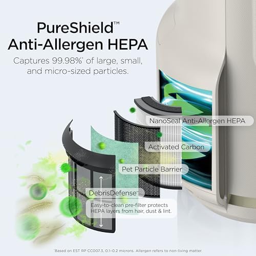 Shark NeverChange Compact Pro Air Purifier, HP072WH, White - Image 5