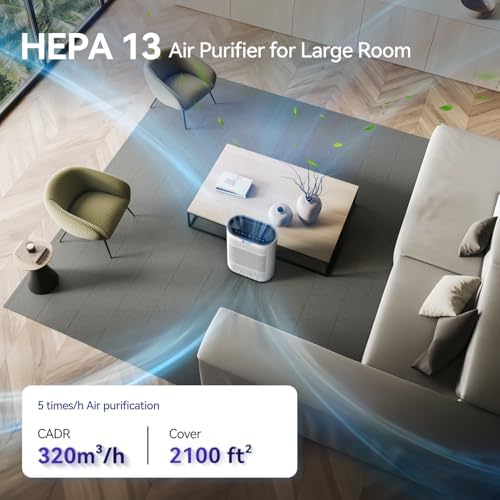 Aucleia Pet Air Purifiers for Home Large Room 2100 Ft², True HEPA Filter - Image 3