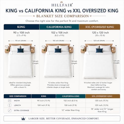 HILLFAIR 100% Combed Cotton Blanket– California King Size Bed Blanket – Warm Soft All Season Breathable Blankets – 102 x 108 inch Extra Large Oversized California King Cotton Blankets for Bed- Sand - Image 4
