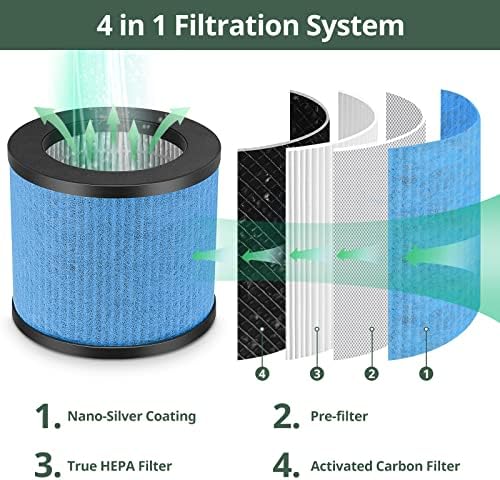 4 Pack TPAP002 Filter Replacements HEPA For TOPPIN TPAP002 Air Purifier - Image 3