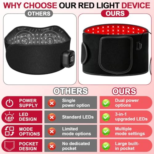 Red Light Therapy Belt for Back and Waist - Image 4