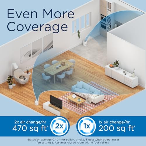 Medify MA-14 Air Purifier with HEPA Filter | 470 ft² per Hour for Smoke, Odors, Pollen, Pets | Removal to 0.3 Microns | White, 1-Pack - Image 4