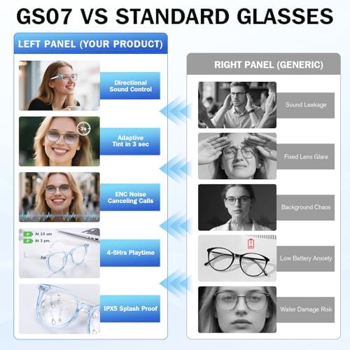 Bluetooth Smart Glasses with Photochromic Lenses & Open-Ear Audio - Image 5