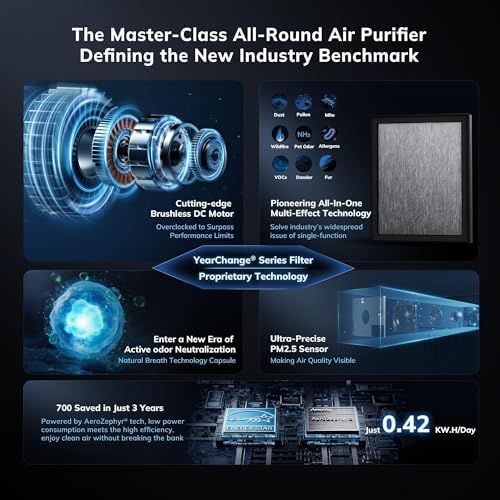 AEOCKY 2300 ft² YearChange Air Purifiers with 240 CADR in Turbo Mode - Image 3