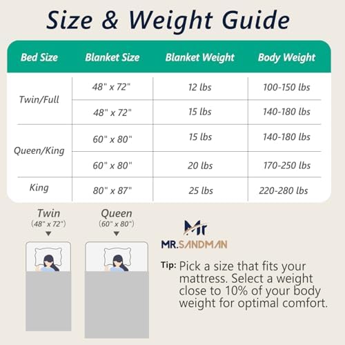 Mr. Sandman Weighted Blankets for Adults, Full Size 48 x 72 Inches, 12lbs - Image 7