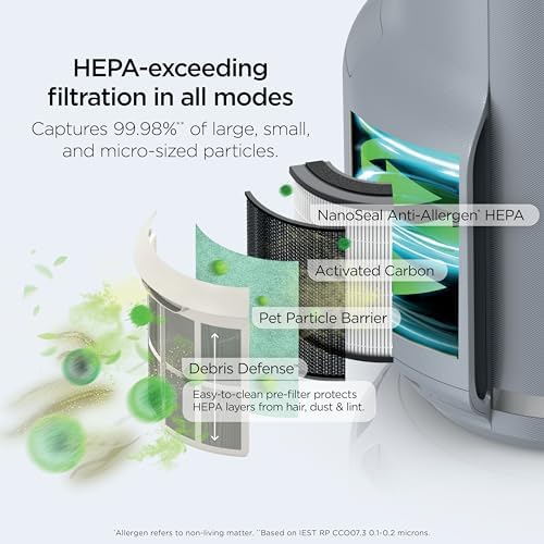 Shark NeverChange Compact Pro Air Purifier, HP071BRN, Winter Fog - Image 5