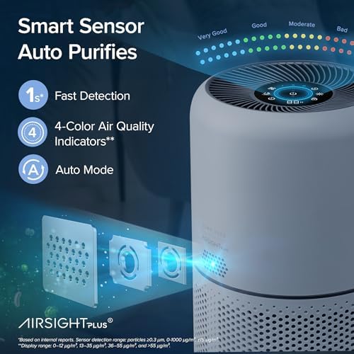 LEVOIT Air Purifiers for Home Pets Bedroom, Smart WiFi for Home Large Room - Image 4