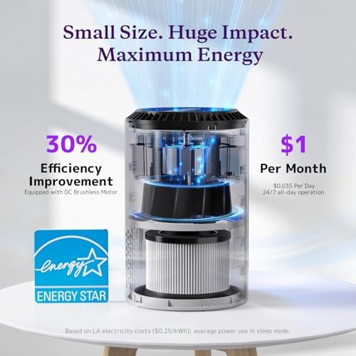 AROEVE Air Purifiers for Bedroom Home, Air Purifier For Smoke Pollen Dander Hair Smell Air_Cleaner with Sleep Mode Speed Control For_Bedroom Office, MK01- White(Available-for California) (Pack of 9) - Image 4