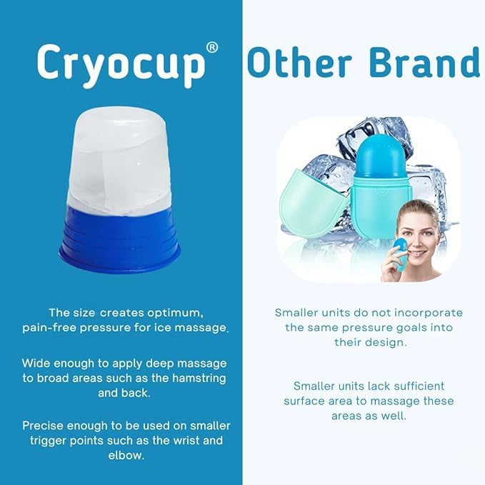 (Pack of 2) - Premier Ice Massage Cup - Image 4