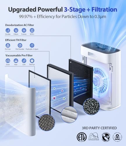 Air Purifiers for Home Large Room, Cover Up to 2400 Ft² with True HEPA Filter, Smart Mode, PM2.5 Air Quality Display, 22dB Sleep Mode, Aromatherapy with 2X-Purification, HAP603, White - Image 4