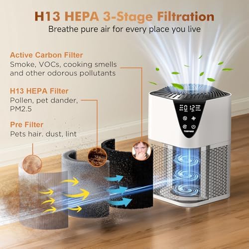 Air Purifiers for Home, H13 HEPA Filter, 25dB Quiet with Fragrance Diffuser - Image 2