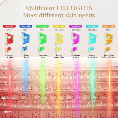 Red Light Therapy for Face Mask,led Red & INR light Treatment Wrinkles Acne - Image 3