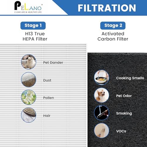 2 Pack C545 HEPA Replacement Filter S Compatible with Winix C545, B151, P150, 9300, Hepa Filter S, Part Number 1712-0096-00 and 2522-0058-00 - Image 6