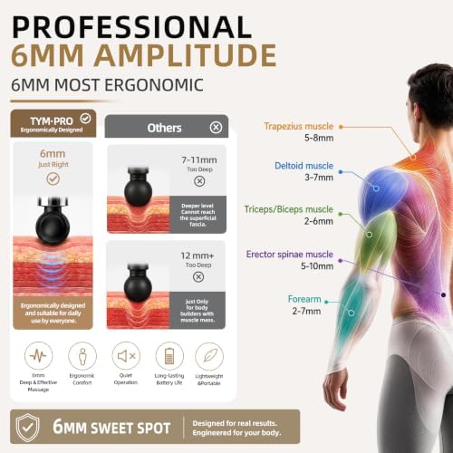 Percussion Massage Gun Deep Tissue, 4 Heads, Mini Muscle Massager - Image 4