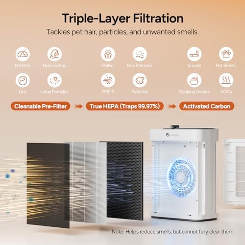 Dr.Prepare Filter Replacement for DAP01 Air Purifier, 2 Pack, 3-Stage HEPA Filter with Washable Pre-Filter and Activated Carbon - Image 4