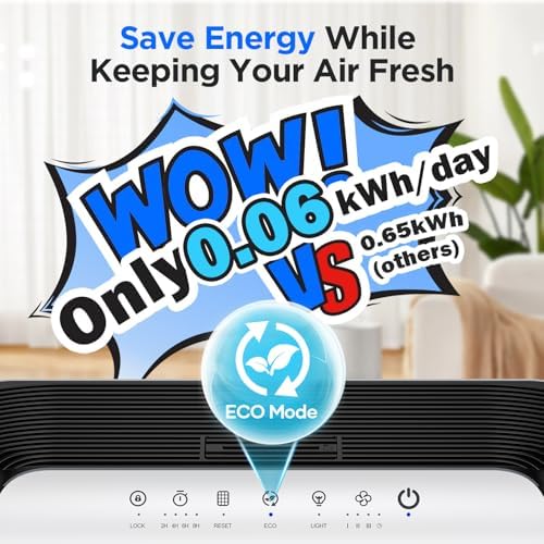 MOOKA M200L Air Purifiers for Home Pets Large Room 2200ft² with ECO Mode - Image 2