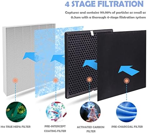Ulrempart Replacement Air Filter Compatible with RENPHO Model RP-AP001, RP-AP002, RP-AP001S, 10-Pack Extra Charcoal Filters, 2X Activated Carbon Filters and 2X H13 Filters - Image 4