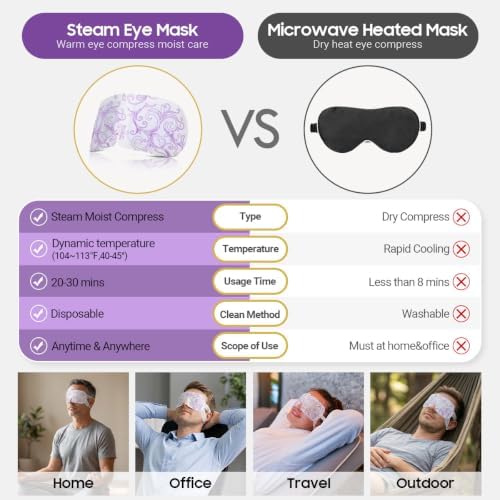 16 Packs Steam Eye Masks for Dry Eyes, Self Heating Warm Compress, Lavender - Image 6