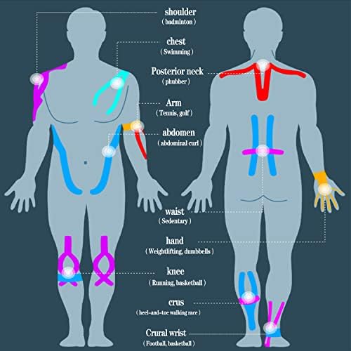 Kinesiology Tape - 20 Precut Strips, Pure Cotton for Pain Relief & Support - Image 5