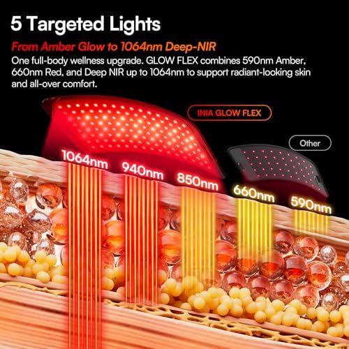 INIA Red Light Therapy Panel & Belt 2-in-1, 1064nm + 850nm Dual NIR - Image 3