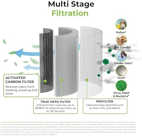 Air Purifiers for Home, Large Room Covers 1500 Ft², H13 Medical Grade True HEPA Air Filter, Ideal for Allergies, Cat, Dog, Pet, Hair, Pollen, Smoke, Dust, Bedroom Air Filter, WiFi, InvisiClean Bella - Image 6