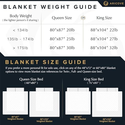 Aricove King Size Weighted Blanket, 27lbs, Cooling Weighted Blankets for Adults, Silky Soft Bamboo Viscose, 88x104 inches, Machine Washable, White - Image 6