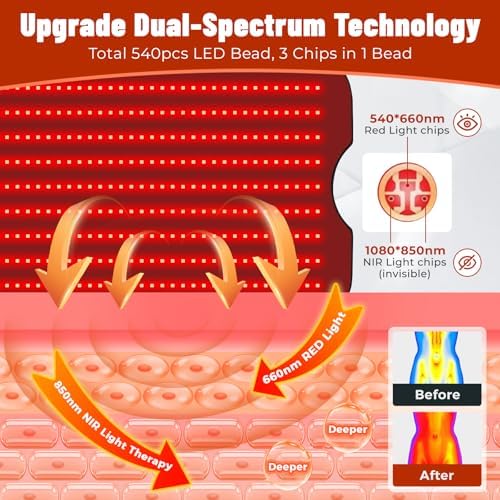 Red Light Therapy Mat for Body, 2 in 1 (660nm & 850nm) Red Light Therapy Blanket, Adjustable Timer & Intensity, 60"x24" - Image 3