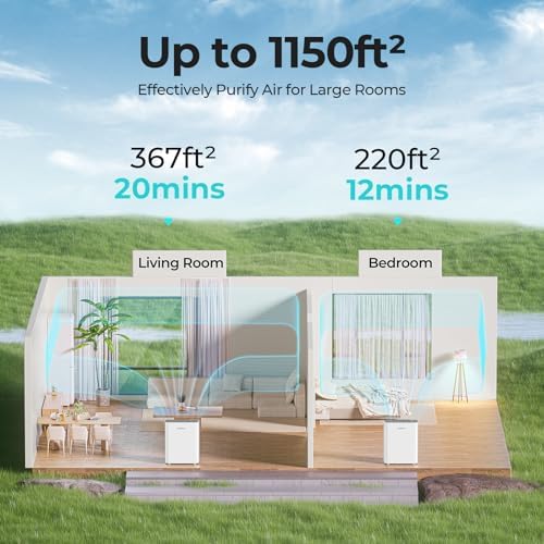 Homvana Air Purifier for Home Larger Room Bedroom, H13 True HEPA Air Filter Purifiers Cleaner, with Auto Mode, Quality Indicator, SilentAir Tech, Ozone Free for Pets Allergies Smokers Dust Pollen etc - Image 4