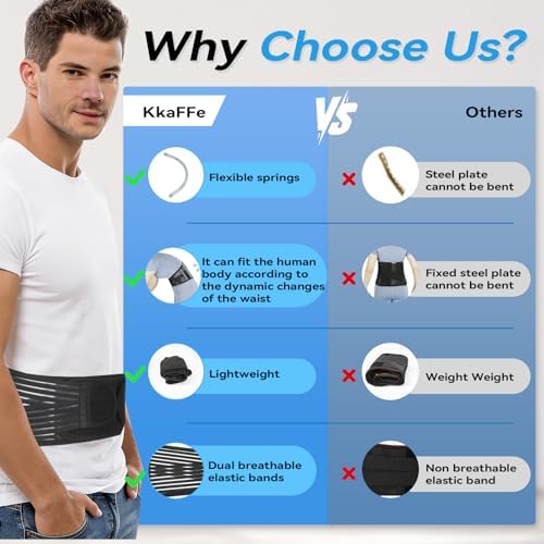 Back Brace for Lower Back Pain Relief,Back Support Belt for Men & Women - Image 6