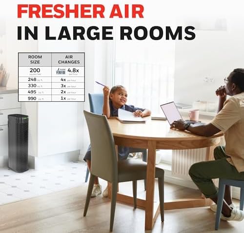 Honeywell HEPA Air Purifier for Home, 990 Ft² Rooms in 1 Hour, HPA180 - Image 5