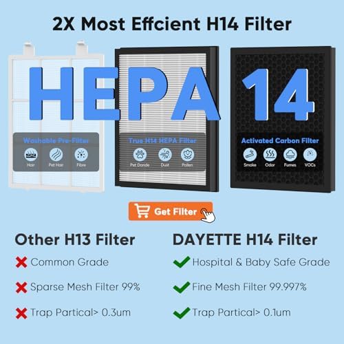 DAYETTE Air Purifier for Home Large Room Up to 3000Ft², 2x H14 HEPA Filters - Image 6