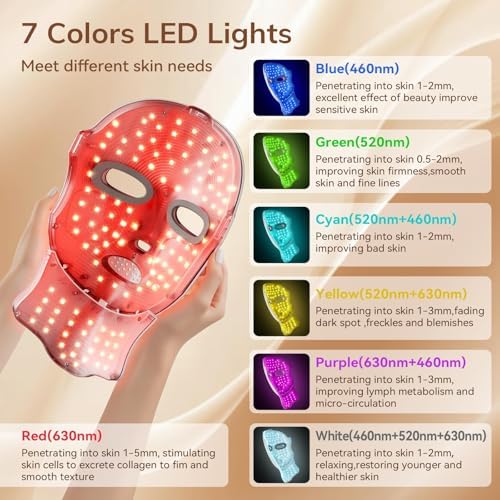 ONLUKY Red Light Therapy Mask USB-C Rechargeable LED Face Mask - Image 2