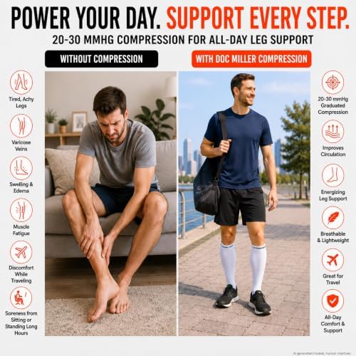 Doc Miller Open Toe Compression Socks, 20-30 mmHg, Knee High, Men & Women - Image 4