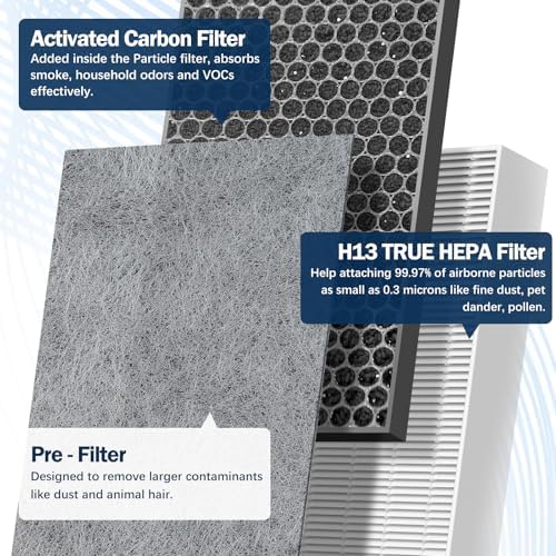 HE401 True HEPA Replacement Filter Compatible with Shark Air Purifier - Image 5