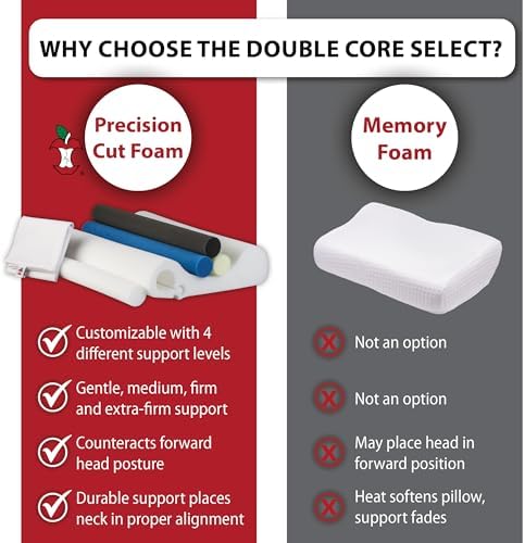 Adjustable Cervical Pillow for Neck Pain Relief, Side & Back Sleepers - Image 6