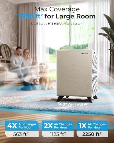 Air Purifiers for Home Large Room Up to 2250 ft² - Remove 99% of Smoke Allergies Pet Dander Odor - Dual 3-Stage Filter of Washable Filter and with AQI - Image 2