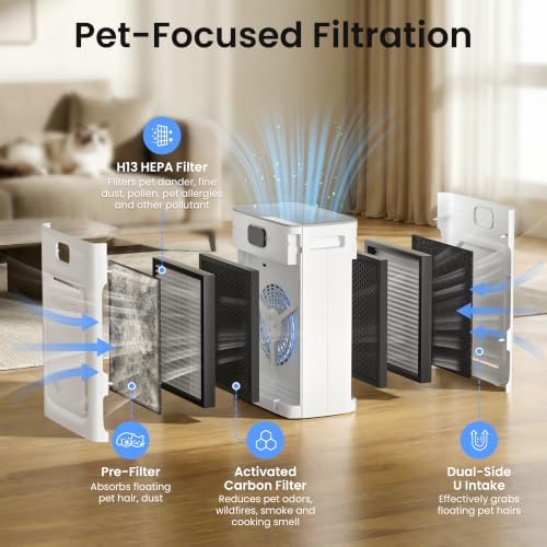 Pet Air Purifier for Home 2500 Sq Ft, H13 HEPA Double-Sided Filter with Washable Pre-filter,APP Control,for Pet Hair Dander Odor Allergies Smoke Dust,PM2.5 Air Quality Monitor,Auto Mode,P358 Cat Perch - Image 5