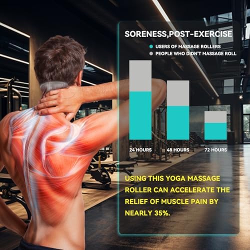 High-Density Foam Roller for Deep Muscle Massage of Legs & Back, Releases Muscle Pain, Pilates Fitness Yoga Pillar （Green Wave） - Image 3