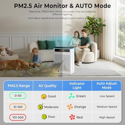 Airtok Air Purifiers for Home Large Room Up to 1848sq.ft, HEPA Air Purifier for Bedroom, Pet Hair Air Cleaner with Washable Filter, Aromatherapy, Sleep Mode Air Cleaners for Smoke, Office-AP3001 White - Image 4