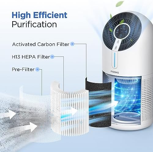 MOOKA Official Certified H13 True HEPA Air Filters Replacement Compatible with M02 Air Purifier, 3-stage Filtration, Captures Dust, Pollen, Smoke, Odors, and Pet Dander, 1 Pack - Image 4