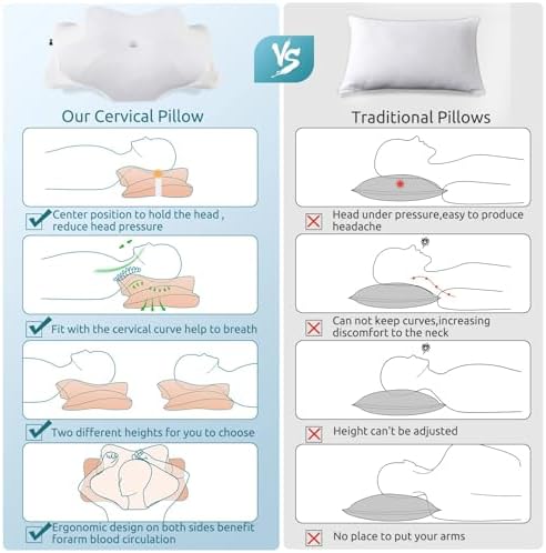 DONAMA Cervical Pillow for Neck and Shoulder,Contour Memory Foam Pillow,Ergonomic Neck Support Pillow for Side Back Stomach Sleepers with Pillowcase - Image 3