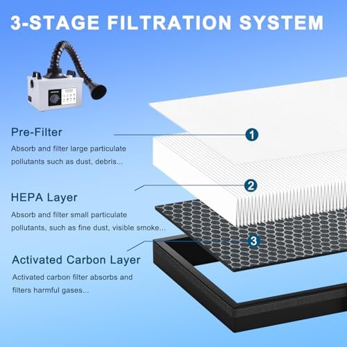 Fume Extractor Filter Replacement Compatible with KNOKOO 100W FES150S Desktop Welding Smoke Absorber Remover Purifier,1pack carbon filter+6pack Pre-filter - Image 4